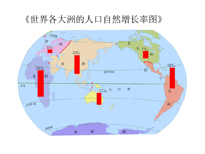 世界人口寿命_世界人口分布图