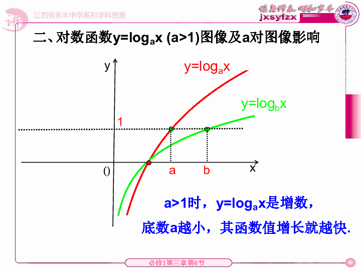 对数函数研究人口增长率_对数函数图像(3)