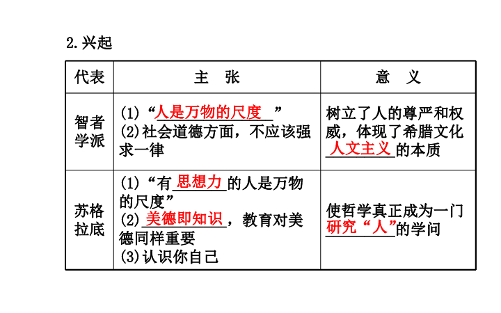 人口专题高三一轮_高三一轮复习思维导图(3)