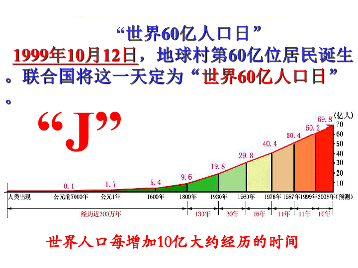 人口增长模式教案_人口增长模式(3)