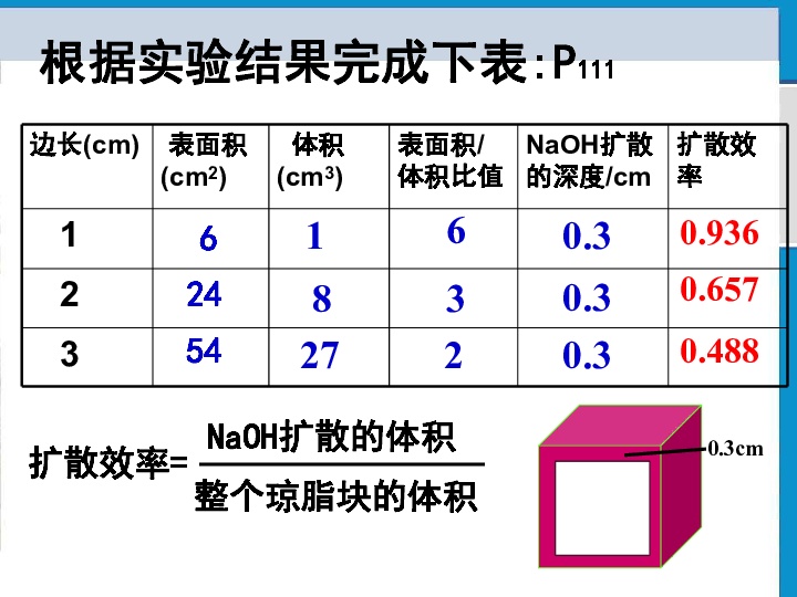 单体人口川_人口普查图片(2)