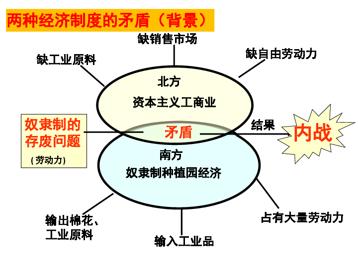 日本明治维新前的GDP_日本的分封制与明治维新的成功(2)