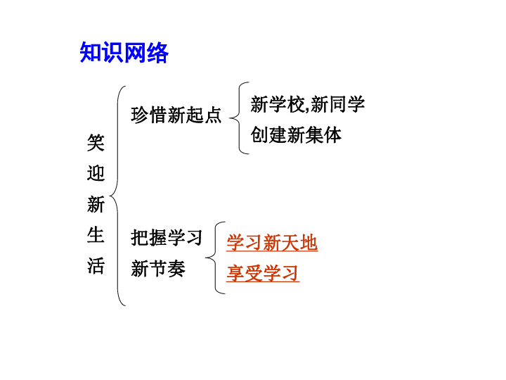 人口知识教案_人口与环境知识框架图(2)