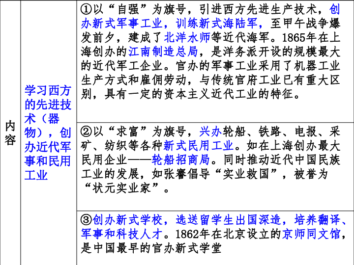 考点23.概述洋务运动,戊戌变法的内容及其影响(课件 21张ppt)