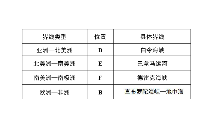 地理天花板2500万人口_中国地理地图(3)