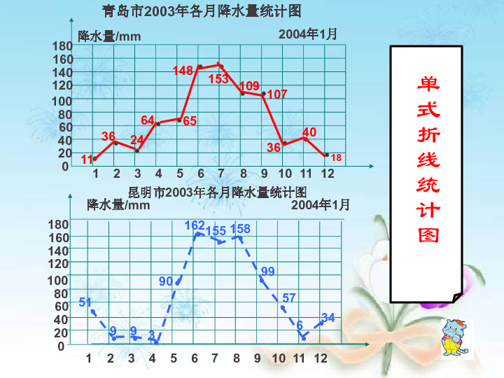 看了人口统计图的感受_殡葬新政民调结果