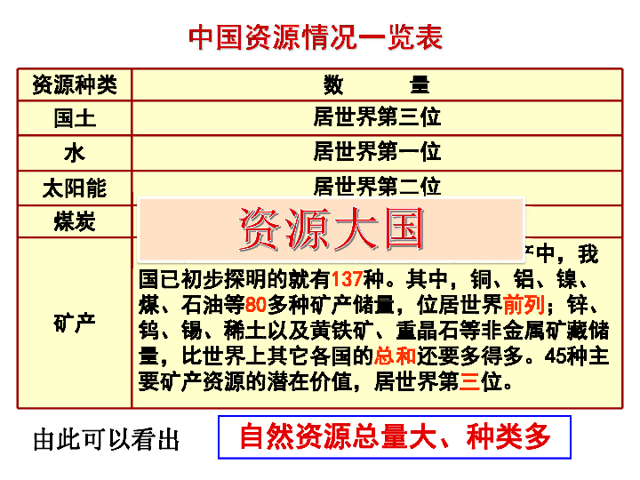 中国人口达到13亿_历年中国人口总量一直在13亿的基础上猛增-2018年出生人口不(3)