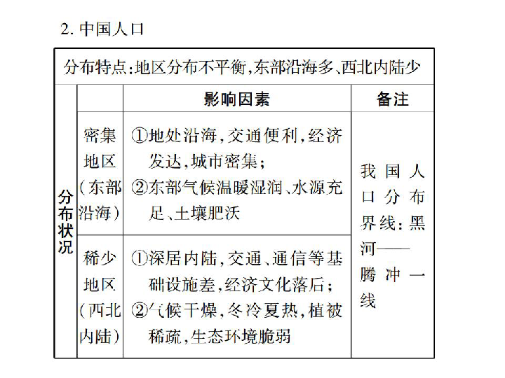 人口人文地理 论文_人文地理学精品课程