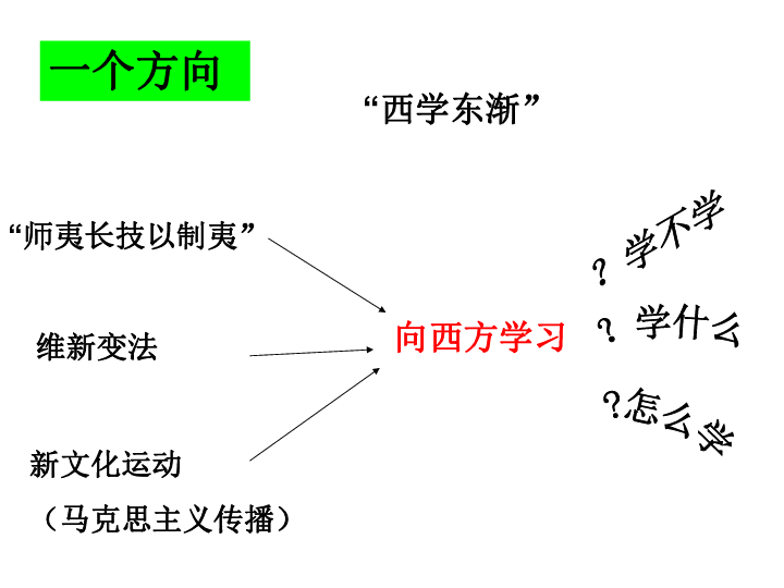 中国近代人口的增长_中国人口增长曲线图(2)