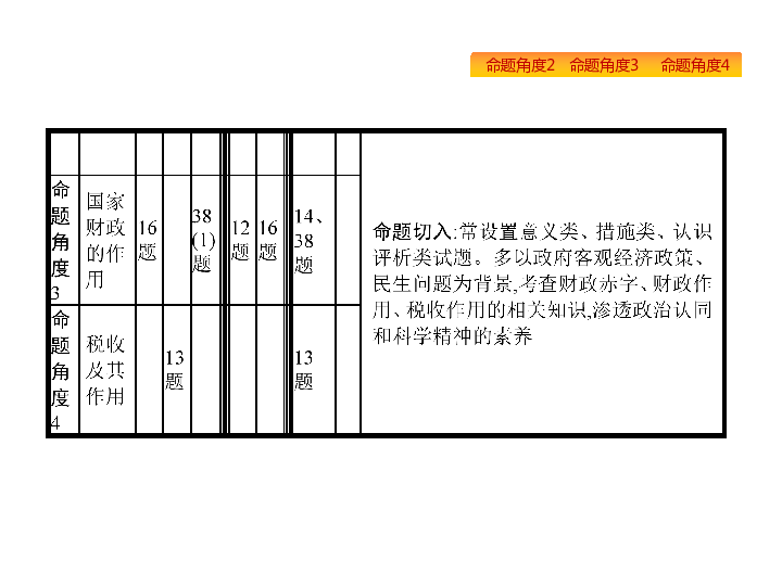 中国银行收入证明模板_2018中国收入分布(3)