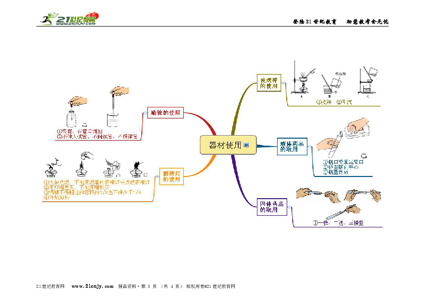 2016年浙江省中考科学实验专题复习-热点实验思维导图