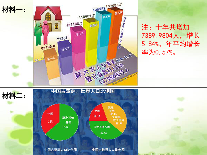 中国人口问题对策_我国人口问题及对策(2)