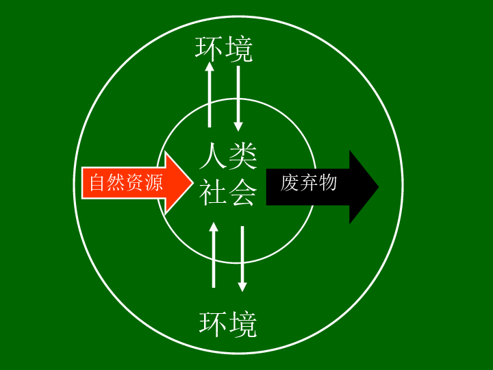 自然环境人口状况国际环境都对公共行政(2)