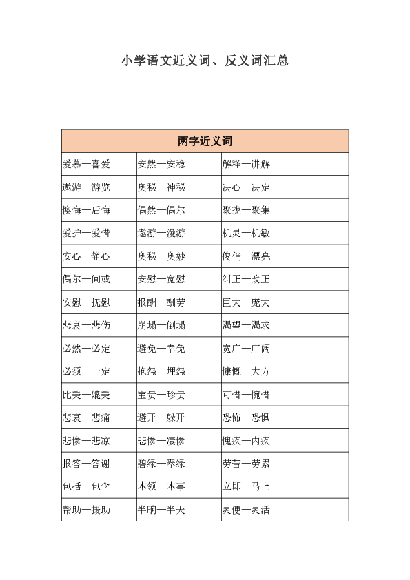 统编版语文近义词反义词汇总(word版,共15页)