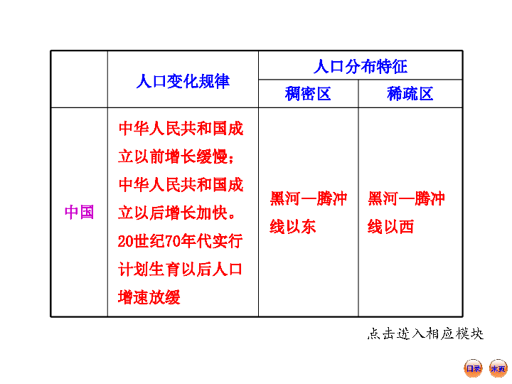 关于人口资源和环境的论文_人口资源环境的关系图(3)