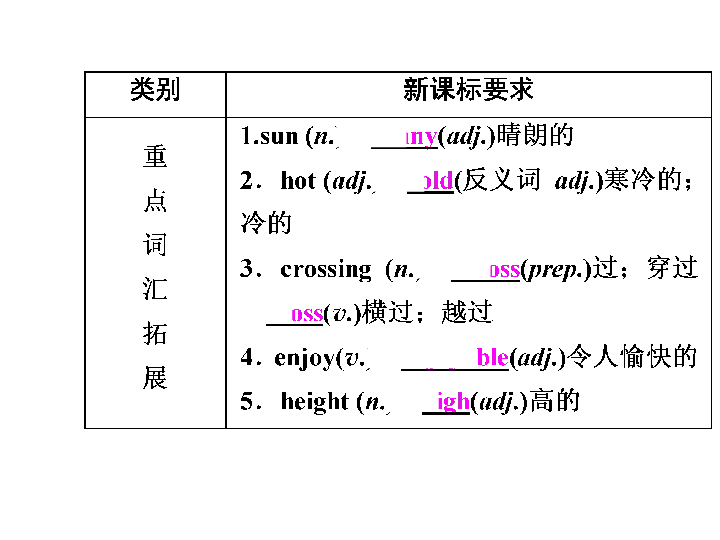 总人口英文_在印度13亿的总人口中,到底有多少人会说英语 你可能猜不到(2)