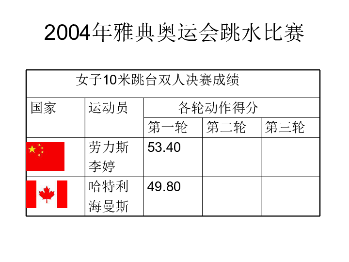 人口数数学_数学人口统计图手抄报
