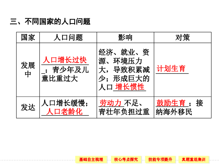 人口的合理容量 人教版_人口容量思维导图(2)