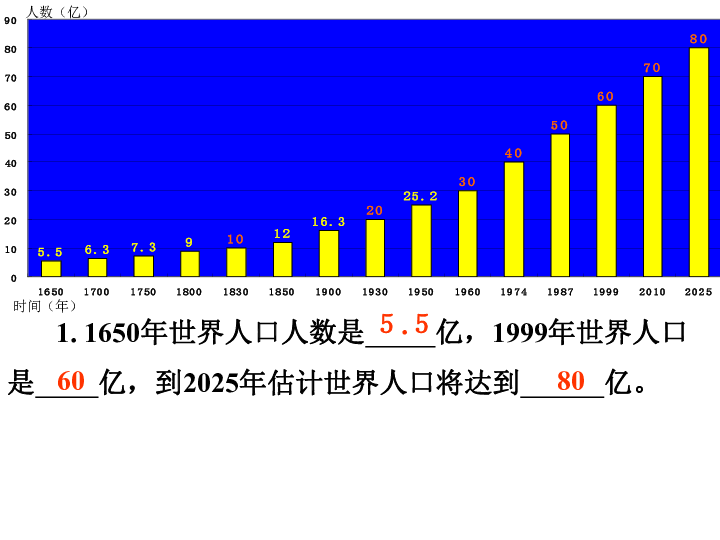 世界人口寿命_世界人口分布图