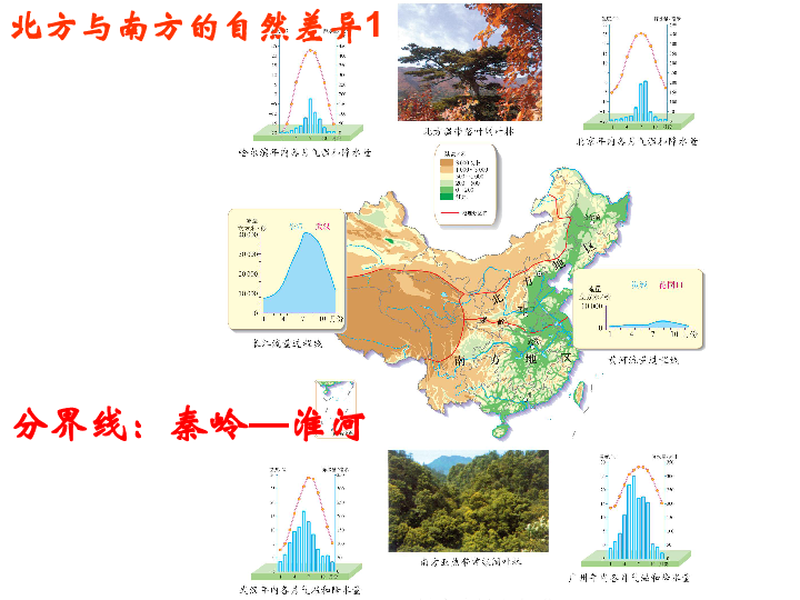 南方北方怎么划分