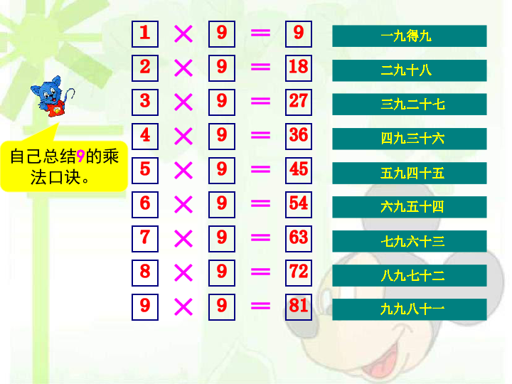 数学二年级下冀教版2.3《用9口诀求商》课件1
