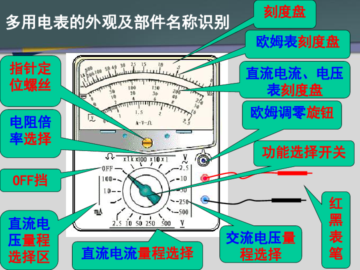 人口恒定_恒定电流思维导图(3)