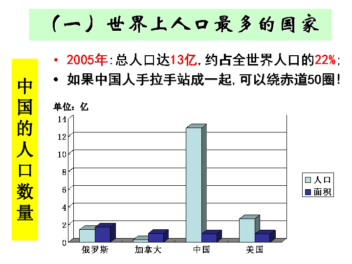 众多的人口ppt_ppt背景图片