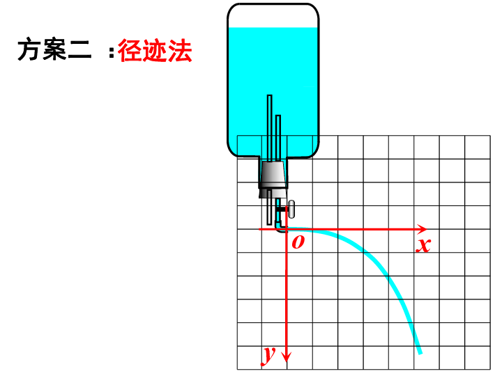 实验:研究平抛运动