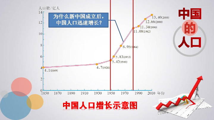 中国人口ppt_人口与计划生育中国人口家庭PPT模板(3)