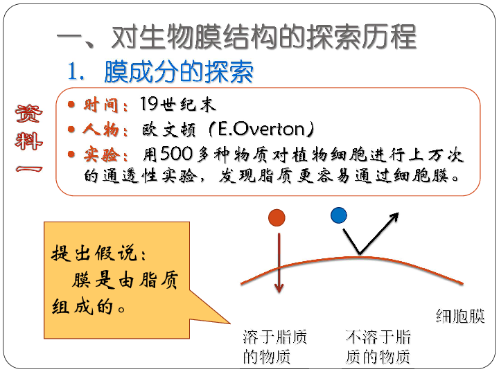 人口预测模型ppt_ppt背景图片(2)