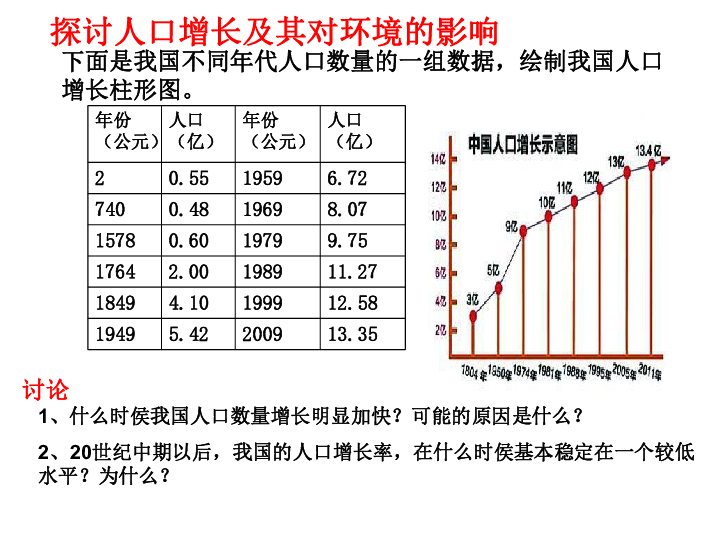 人口增长对环境的影响ppt_ppt早教对孩子的影响