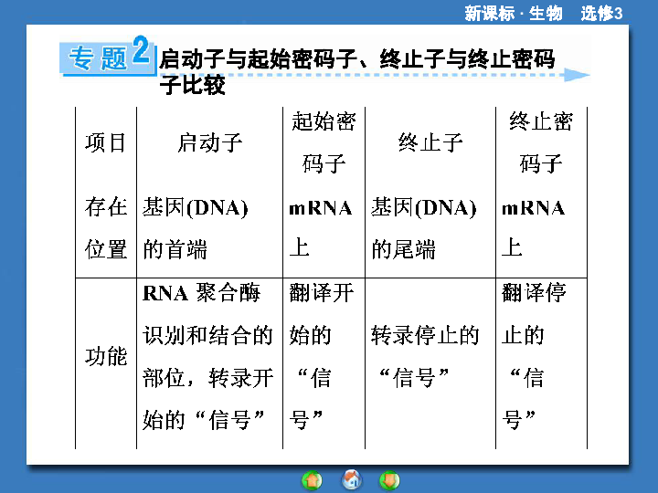 【课堂新坐标,同步备课参考】2013-2014学年高中生物(人教版.