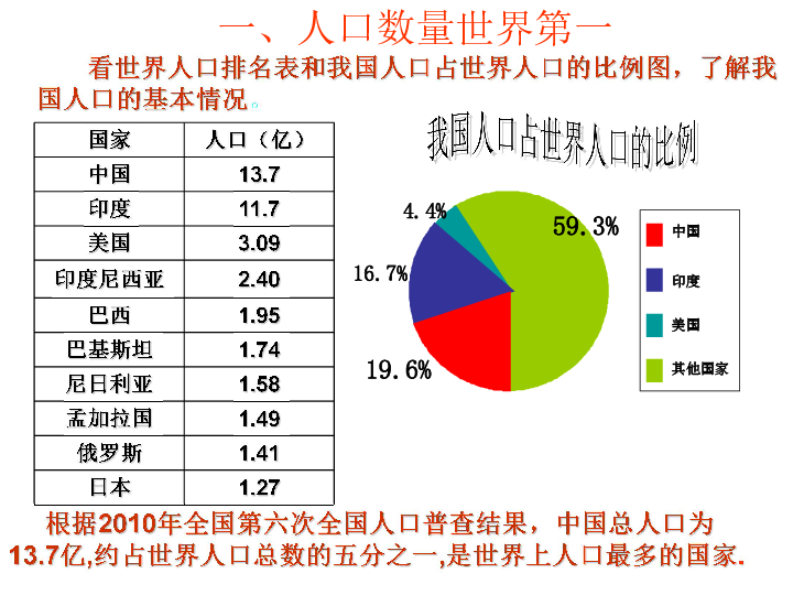 2019中国人口数量分布_2018中国人口图鉴总人数 2019中国人口统计数据