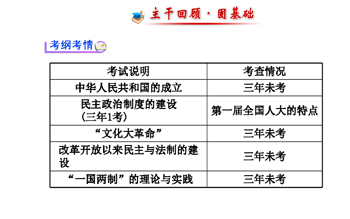 人口专题高三一轮_高三一轮复习思维导图(2)