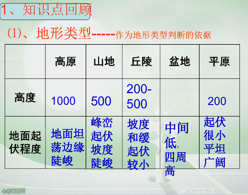 新版人口分布ppt_人口分布ppt背景图(3)