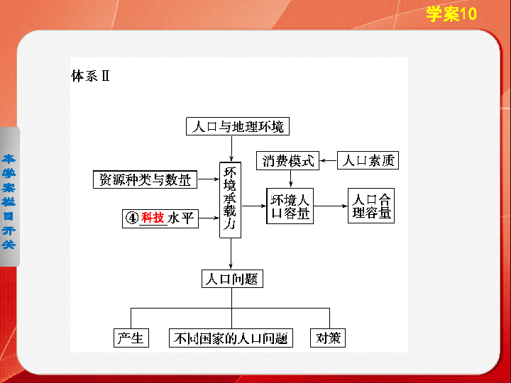 人口与地理环境教案_DOC中学课件 DOC格式中学课件素材图片 DOC中学课件设计模