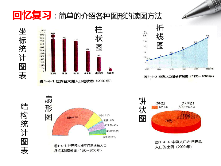 地理人口年龄_高中地理人口思维导图(3)