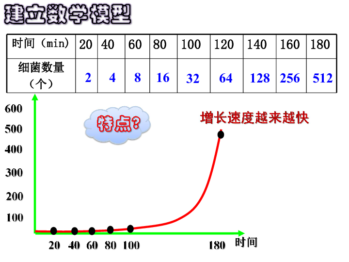 人口增长模型数学建模_2007大学生数模竞赛 A题 中国人口增长预测 含数据(3)