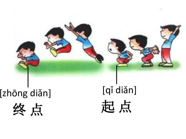 2.2起点和终点 课件(7ppt)