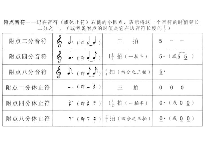 人教版六年级音乐基础知识复习课件(20张幻灯片)