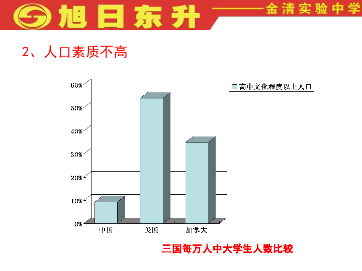 我国人口问题_人口问题