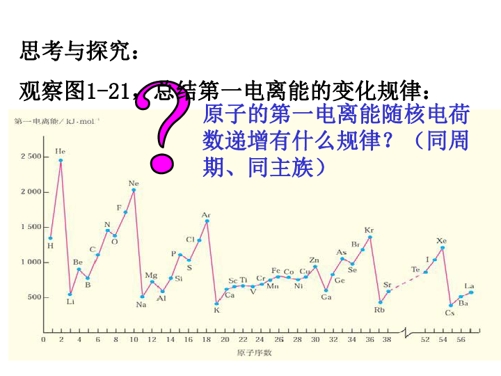 张性人口_中国姓氏人口分布图 看看你的大本营在哪儿(3)