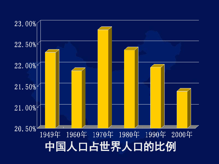 第三节 中国的人口_第三节 中国的人口(3)