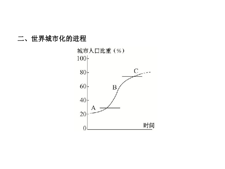 福建城镇人口_读福建省的城乡结构变化表,回答各题 1964年1982年1990年2000年城镇(2)