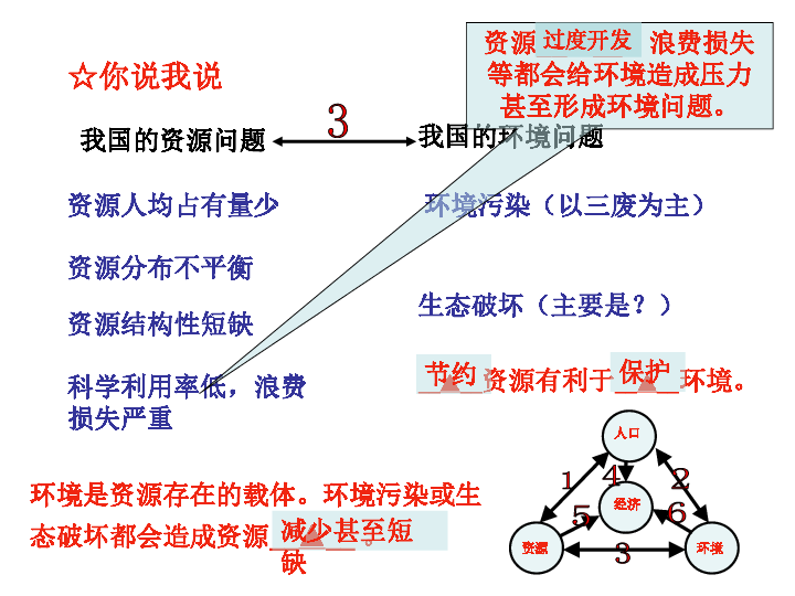 读环境资源和人口关系_人口与资源手抄报地理