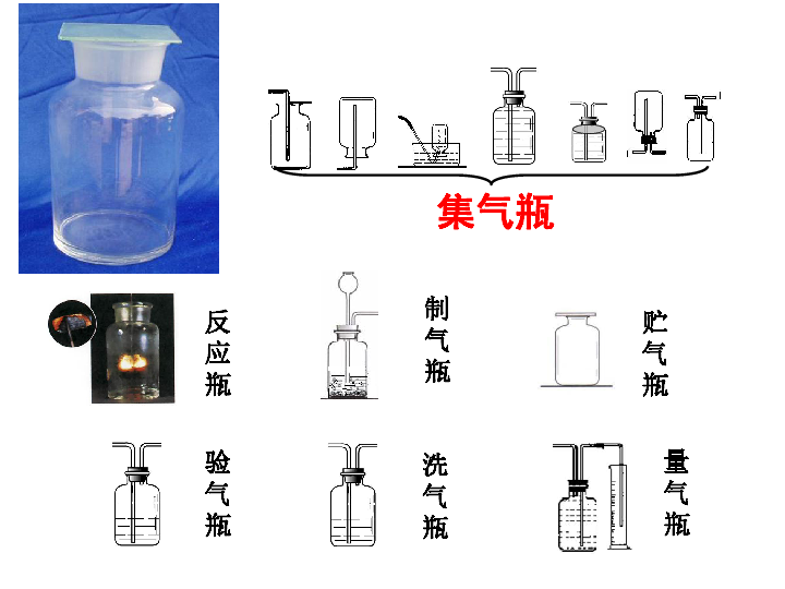 多功能集气瓶(课件 20张ppt)