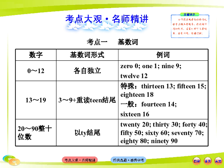 1到100的序数词