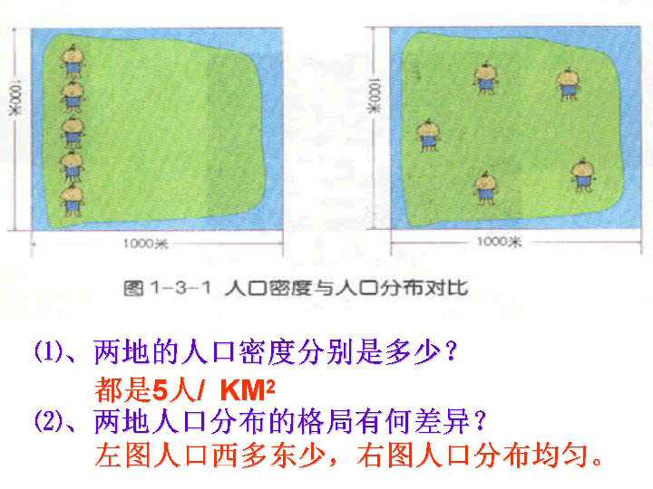 人口自然容量_人口容量的思维导图