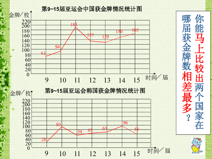 折线统计图教案