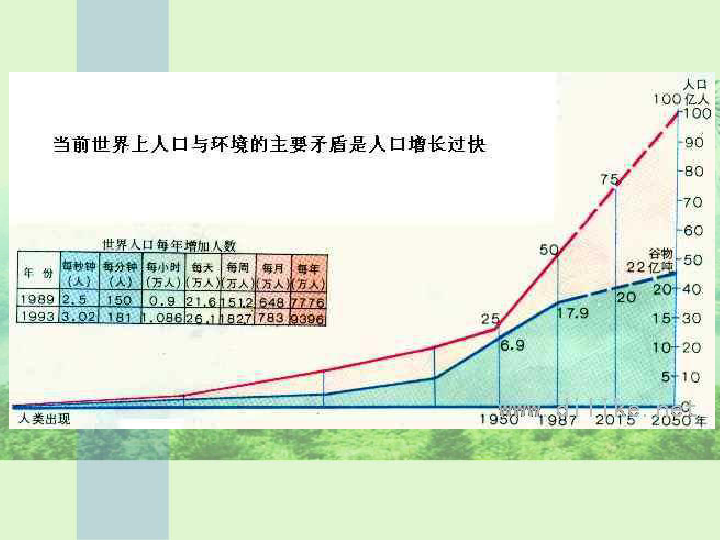 影响人口合理容量_人口容量思维导图(3)